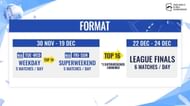 PMGC 2021 League Stage Format (Image via PUBG Mobile)